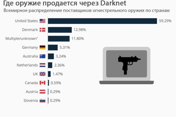 Kraken darknet официальный сайт vtor run