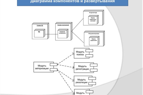 Kraken зеркало krakentor site